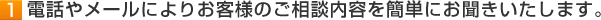1 電話やメールによりお客様のご相談内容を簡単にお聞きいたします。