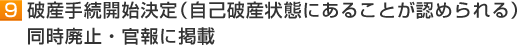 9　破産手続開始決定（自己破産状態にあることが認められる） 同時廃止・官報に掲載