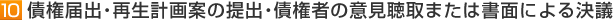 10　債権届出・再生計画案の提出・債権者の意見聴取または書面による決議