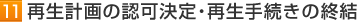 11　再生計画の認可決定・再生手続きの終結